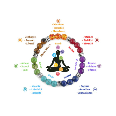 illustration 7 chakras